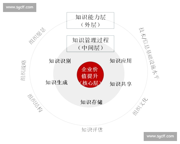 基于数据驱动的现代体育管理体系优化与运营绩效提升策略研究路径