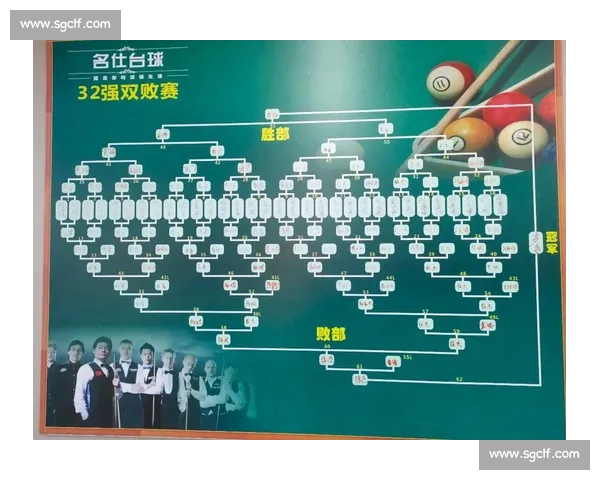 台球比赛32强双败赛制解析与赛事进程全程回顾 台球比赛32强双败赛制解析与赛事进程全程回顾