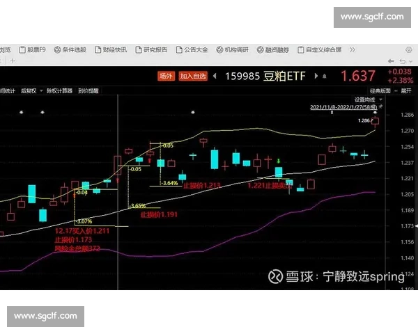 实盘比赛:通过真实交易检验投资策略的可行性与风险控制 实盘比赛:通过真实交易检验投资策略的可行性与风险控制